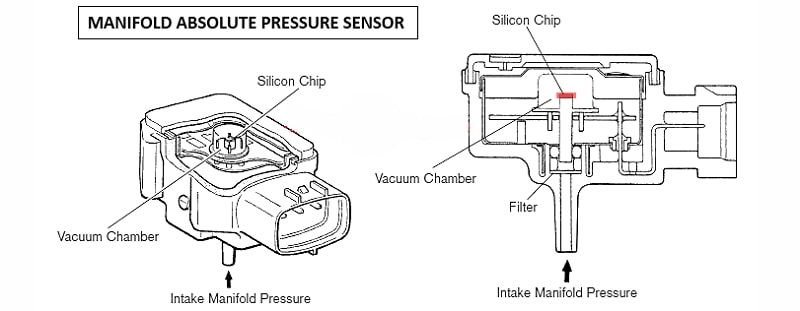 Cảm biến áp suất khí nạp là gì? Kiến thức chi tiết nhất về cảm biến MAP » Xưởng bảo dưỡng, sửa chữa ô tô chuyên nghiệp Atelier 911