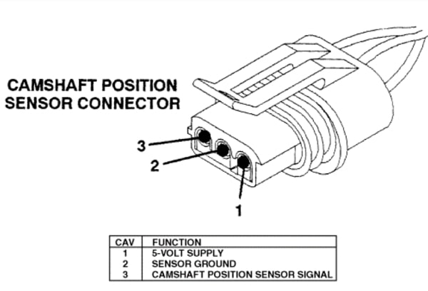 Cảm biến trục cam là gì? Cấu tạo và cách kiểm tra cảm biến trục cam