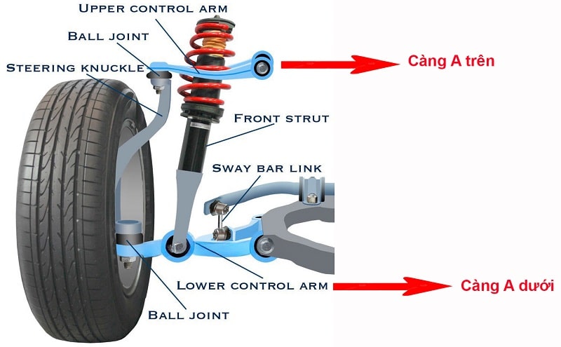 Càng chữ A trên ô tô là gì? cách nhận biết hư hỏng và chi phí thay thế? » 911 Workshop Xưởng Bảo Trì Và Sửa Chữa Ô Tô Chuyên Nghiệp