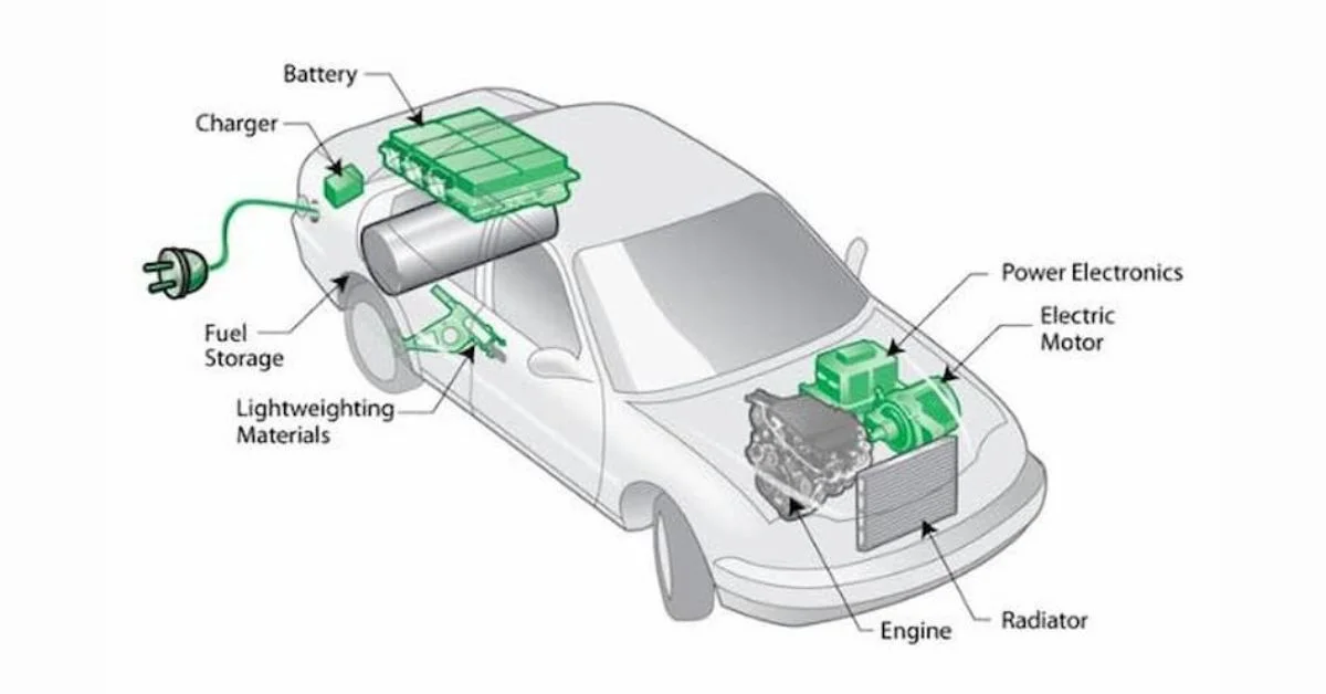 Động cơ hybrid: cấu tạo, ưu nhược điểm & 5 nhận xét trong quá trình sử dụng