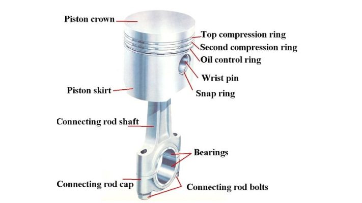 Pít-tông là gì? Cấu tạo, nguyên lý và ứng dụng của piston ô tô