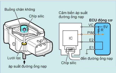 Tìm hiểu thêm về Cảm biến áp suất đường ống nạp MAP | OTO-HUI - Mạng xã hội chuyên ngành ô tô